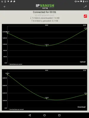 IPVanish - VPN android App screenshot 2
